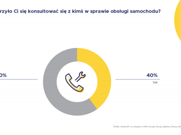  Eksperci, aspirujący i nowicjusze